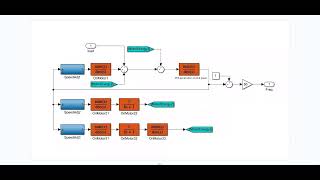 MATLAB simulation of wind storage combined primary frequency regulation in power system [upl. by Santiago]