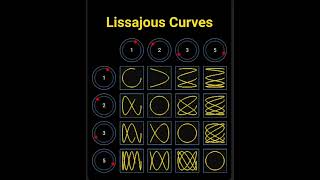 Mesmerizing Math The Secret Patterns Behind These Curves 🤯 [upl. by Ebeneser]