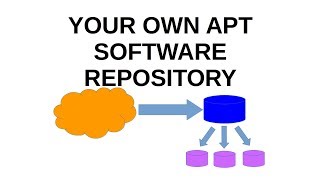 Setup your own software APT repository with aptmirror [upl. by Beauregard348]