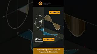 Funções seno e cosseno  super utilizadas na engenharia biomédica engenhariaclinica [upl. by Kadner]