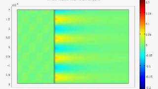 Surface Plasmon Polariton excitation Kretschmann configuration [upl. by Ydoc]