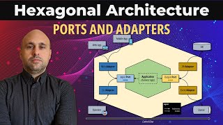 The HEXAGONAL Architecture Explained  Ports and Adapters Pattern [upl. by Gabrielli828]