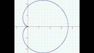 Cardioid [upl. by Ayal]