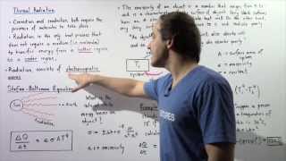 Thermal Radiation and StefanBoltzmann Equation [upl. by Asira]