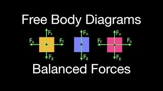 Newtons 2nd Law 16 of 21 Drawing Free Body Diagrams Objects with Balanced Forces [upl. by Oeflein]