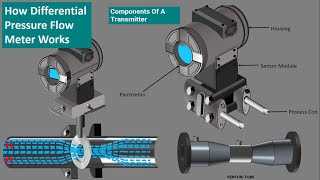 Orifice Flow Meters Working Differential pressure flowmeter working DPT Animation [upl. by Octavla712]