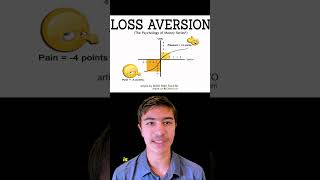 Prospect Theory and Loss Aversion Bias Winning is MORE IMPORTANT than Loosing [upl. by Dailey430]