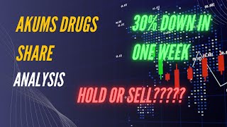 akums drugs share latest news  akums drugs amp pharmaceuticals ltd share latest news viralvideo [upl. by Erdied]