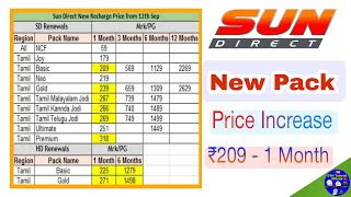 Sun Direct Recharge price increase 1 month All pack  ₹209 Tamil basic pack  ₹239 tamil Gold pack [upl. by Kanya]