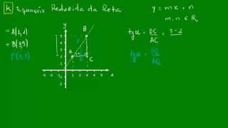 Equação reduzida da reta [upl. by Nappie]