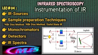 L04 Infrared SpectroscopyDispersive ampFTIR SpectrophotometerSample preparation TechniquesMJS [upl. by Pantin]