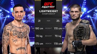 Max Holloway vs Khabib Nurmagomedov Full Fight  UFC 5 Fight Night [upl. by Iona]