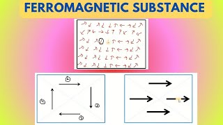 Ferromagnetic Substances  Physics [upl. by Niawd487]