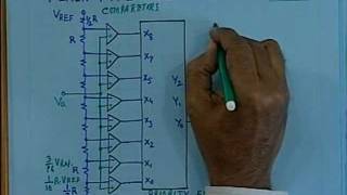 lec 35  ADCs and Data Acquisition Subsystems [upl. by Jemmy974]