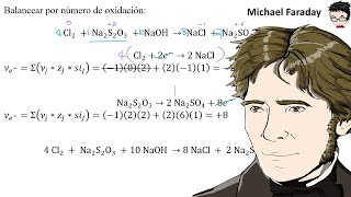 Como 𝐛𝐚𝐥𝐚𝐧𝐜𝐞𝐚𝐫 𝐩𝐨𝐫 𝐧ú𝐦𝐞𝐫𝐨 𝐝𝐞 𝐨𝐱𝐢𝐝𝐚𝐜𝐢ó𝐧 Cl2  Na2S2O3  NaOH → NaCl  Na2SO4  H2O [upl. by Attey]