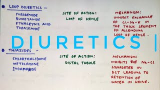 Diuretics  med tutorials [upl. by Eisle]