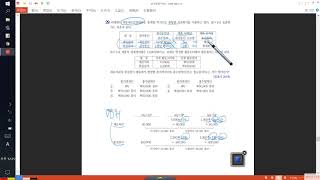 회계사 세무사 강의 6장 표준원가계산 29오경수 회계사 [upl. by Caldera]