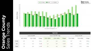 Weekly Industry Update 082624  Keller Williams South East Los Angeles [upl. by Hehre]