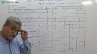 NEET Chaper wise No of Questions Subject Chemistry 20132017 STD XI [upl. by Wilkey575]