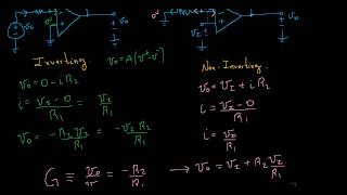 Inverting vs Non Inverting Op Amp Configurations [upl. by Ogram]