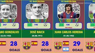 Barcelona FC  Top scorers [upl. by Eisor114]