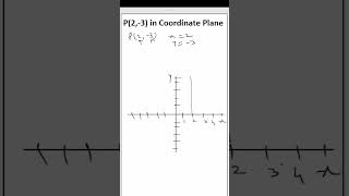 Locate Point in a Coordinate Plane Part 4 COORDINATE GEOMETRY CLASS 9 exam basicmath education [upl. by Aneeuq]