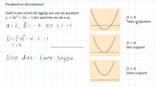 Parabool  Parabool en discriminant 3 HAVO [upl. by Godderd157]