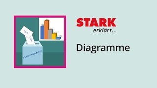 Diagramme in Mathe  STARK erklärt [upl. by Lorollas46]