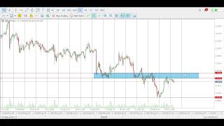 GBPUSD EURUSD USDJPY FOREX ANALYSIS [upl. by Ambrosine98]