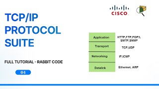 4 TCPIP Suite in Computer Networking  CCNA  Rabbit Code [upl. by Hajin]