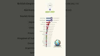 Largest Economies in WWII by GDP PPP [upl. by Ariay]