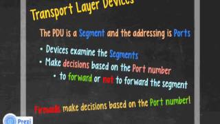 TCPIP and the OSI Model Network Devices 3 of 4 [upl. by Ahmar791]