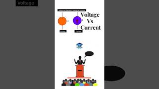 What is Voltage and Current 🤔  Full explain in Hindi  interview shorts iti [upl. by Millard598]