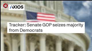 Axios Trump’s victory could give next senate GOP biggest majority in years [upl. by Ellehcal]