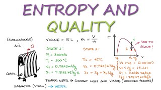 Specific Entropy and Quality Example in 3 Minutes [upl. by Adnara62]