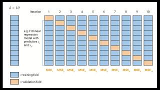 Crossvalidation [upl. by Watts]