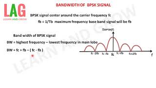 Bandwidth Of BPSK Signalहिन्दी [upl. by Marcia896]