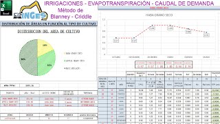 IRRIGACIONES EVAPOTRANSPIRACIÓN CAUDAL DE DEMANDA [upl. by Yanal180]