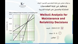 Weibull Analysis for Maintenance and Reliability Decisions [upl. by Hilario512]