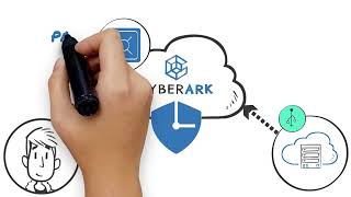 Introduction to Modern Session Management Vaulted  CyberArk University [upl. by Nimar540]