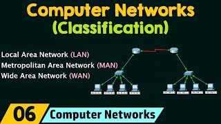 Classification of Computer Networks [upl. by Anival]