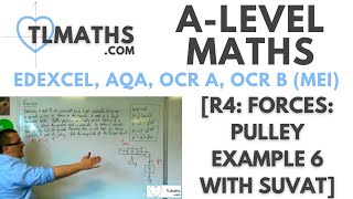 ALevel Maths R411 Forces Pulley Example 6 with SUVAT [upl. by Aisitel223]