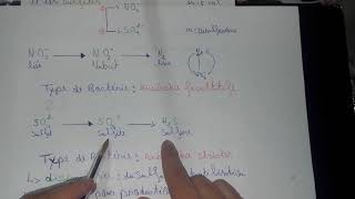 Microbiologie partie 7 degre de oxydation silfat nitrat resperation anaerobie [upl. by Bald]