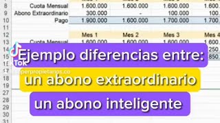 Ejemplo con la diferencia entre un abono extraordinario vs un abono inteligente a capital [upl. by Nois745]