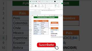 Aprende a utilizar INDICE y COINCIDIR en Excel excelfacil microsoftexcel [upl. by Cone]