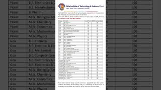 Final Cutoff for BITSAT 2023 bitspilani cutoff jee jeemains bitsatpreparation bitsat [upl. by Fraya]