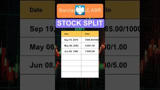 BCS Barclays PLC ADR Stock Split History [upl. by Karole]