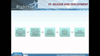 ITIL v3 Service Transition Webinar Part 2 [upl. by Westland]