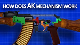 How an AK 47 works [upl. by Martynne559]