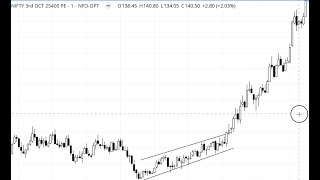 New way to trade option buying in a slow downfall market like October 3rd 2024  Nifty 50 [upl. by Yedrahs]